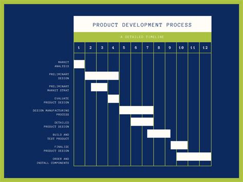 crear diagrama de gantt online.